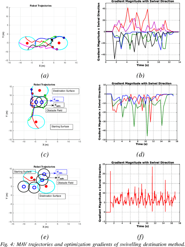 Figure 4 for Decentralized MPC based Obstacle Avoidance for Multi-Robot Target Tracking Scenarios