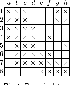 Figure 1 for From-Below Boolean Matrix Factorization Algorithm Based on MDL
