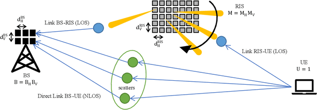 Figure 1 for Differential Data-Aided Beam Training for RIS-Empowered Multi-Antenna Communications