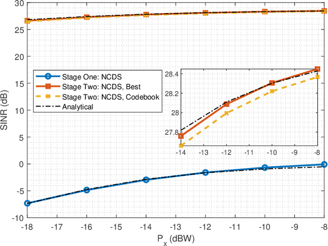 Figure 3 for Differential Data-Aided Beam Training for RIS-Empowered Multi-Antenna Communications