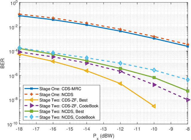 Figure 4 for Differential Data-Aided Beam Training for RIS-Empowered Multi-Antenna Communications