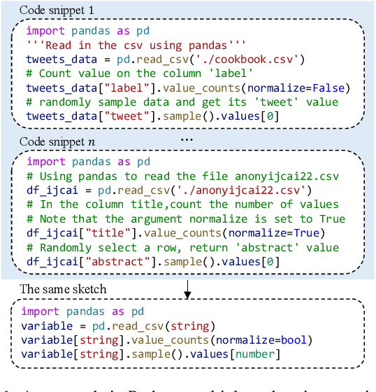 Figure 1 for CERT: Continual Pre-Training on Sketches for Library-Oriented Code Generation