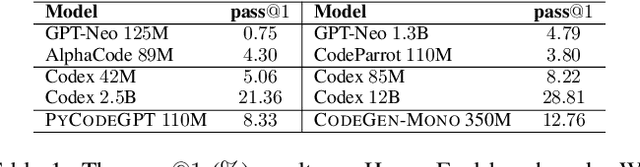 Figure 2 for CERT: Continual Pre-Training on Sketches for Library-Oriented Code Generation