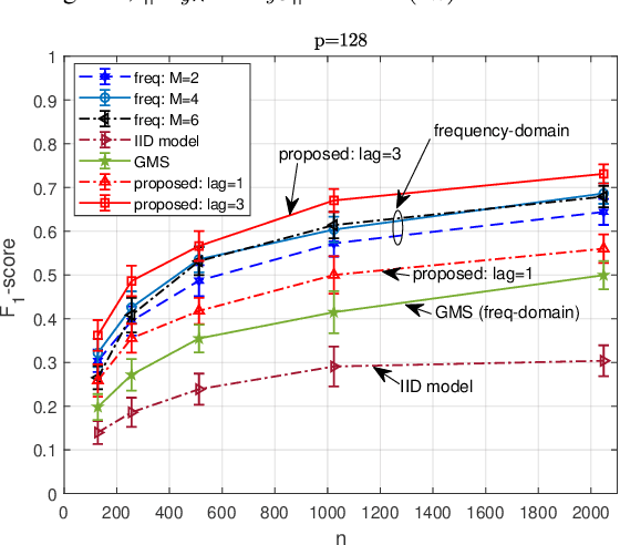 Figure 1 for Graph Learning from Multivariate Dependent Time Series via a Multi-Attribute Formulation