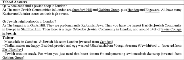 Figure 1 for Community Question Answering Platforms vs. Twitter for Predicting Characteristics of Urban Neighbourhoods