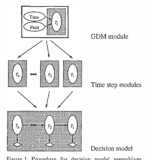 Figure 2 for MIDAS - An Influence Diagram for Management of Mildew in Winter Wheat