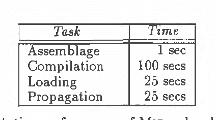 Figure 4 for MIDAS - An Influence Diagram for Management of Mildew in Winter Wheat