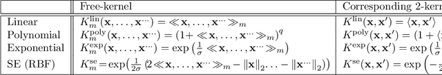 Figure 1 for Covariance Function Pre-Training with m-Kernels for Accelerated Bayesian Optimisation