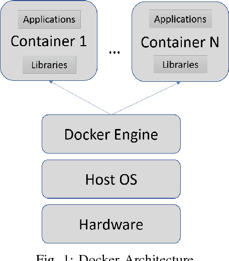Figure 1 for Performance Evaluation of Deep Learning Tools in Docker Containers