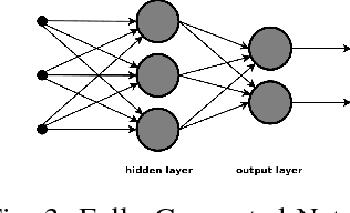 Figure 3 for Performance Evaluation of Deep Learning Tools in Docker Containers