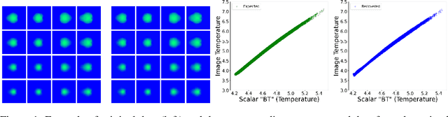Figure 1 for Geometric Priors for Scientific Generative Models in Inertial Confinement Fusion