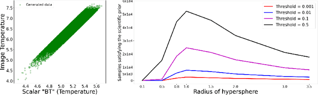 Figure 3 for Geometric Priors for Scientific Generative Models in Inertial Confinement Fusion