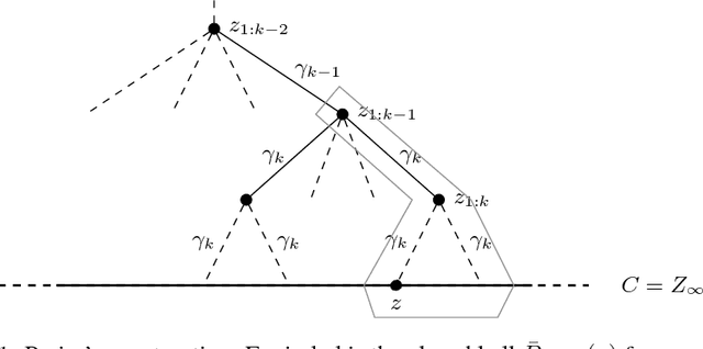 Figure 1 for Nearest-Neighbor Sample Compression: Efficiency, Consistency, Infinite Dimensions