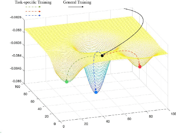 Figure 1 for SUM: Suboptimal Unitary Multi-task Learning Framework for Spatiotemporal Data Prediction