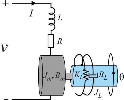 Figure 1 for Discretization and Stabilization of Energy-Based Controller for Period Switching Control and Flexible Scheduling
