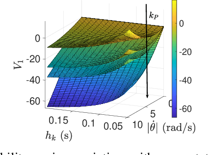Figure 2 for Discretization and Stabilization of Energy-Based Controller for Period Switching Control and Flexible Scheduling