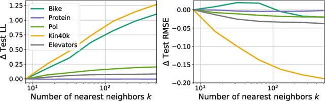 Figure 4 for Scalable Cross Validation Losses for Gaussian Process Models