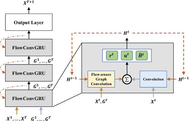 Figure 3 for Revisiting Flow Information for Traffic Prediction