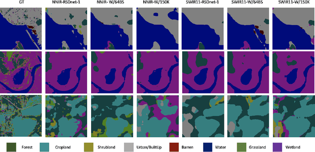 Figure 3 for Self-Supervised Learning for Invariant Representations from Multi-Spectral and SAR Images