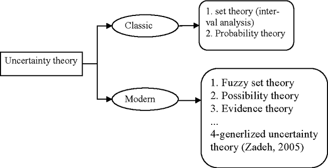 Figure 1 for Toward Fuzzy block theory