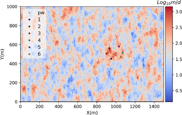 Figure 2 for A new framework for experimental design using Bayesian Evidential Learning: the case of wellhead protection area