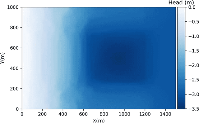 Figure 3 for A new framework for experimental design using Bayesian Evidential Learning: the case of wellhead protection area