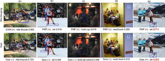 Figure 1 for Human Object Interaction Detection using Two-Direction Spatial Enhancement and Exclusive Object Prior