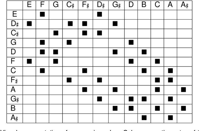 Figure 2 for Quantum Computer Music: Foundations and Initial Experiments
