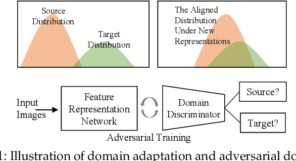 Figure 1 for Maximum Density Divergence for Domain Adaptation