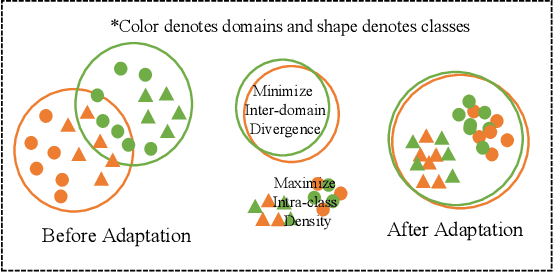 Figure 3 for Maximum Density Divergence for Domain Adaptation