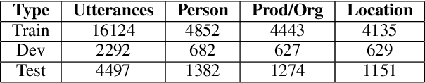 Figure 1 for An Effective, Performant Named Entity Recognition System for Noisy Business Telephone Conversation Transcripts