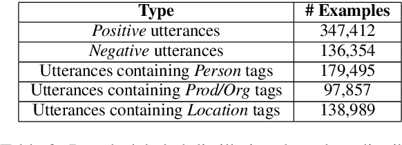Figure 3 for An Effective, Performant Named Entity Recognition System for Noisy Business Telephone Conversation Transcripts