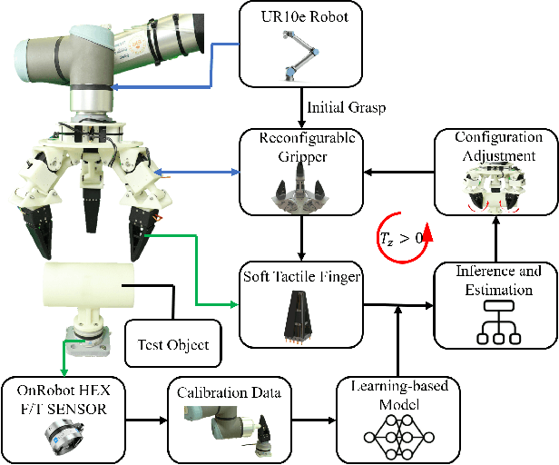 Figure 1 for Learning-based Optoelectronically Innervated Tactile Finger for Rigid-Soft Interactive Grasping