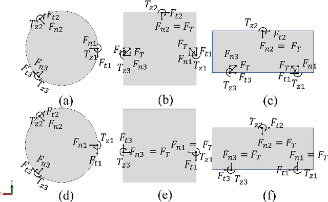 Figure 3 for Learning-based Optoelectronically Innervated Tactile Finger for Rigid-Soft Interactive Grasping