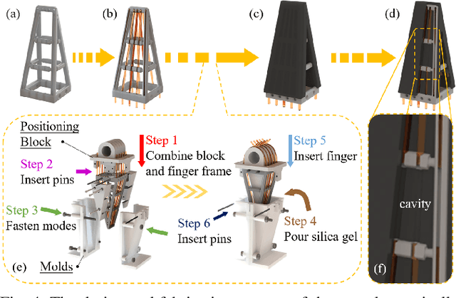 Figure 4 for Learning-based Optoelectronically Innervated Tactile Finger for Rigid-Soft Interactive Grasping