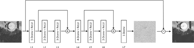 Figure 2 for Learning a Dilated Residual Network for SAR Image Despeckling