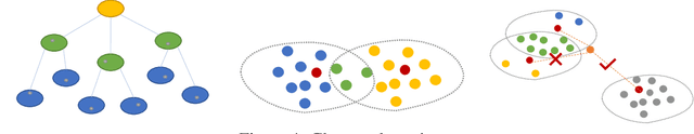 Figure 2 for SPANN: Highly-efficient Billion-scale Approximate Nearest Neighbor Search