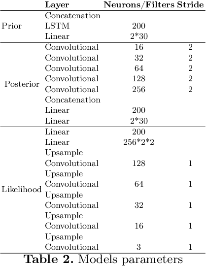 Figure 4 for Home Run: Finding Your Way Home by Imagining Trajectories