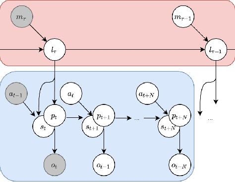 Figure 1 for Home Run: Finding Your Way Home by Imagining Trajectories