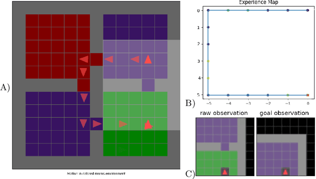 Figure 3 for Home Run: Finding Your Way Home by Imagining Trajectories