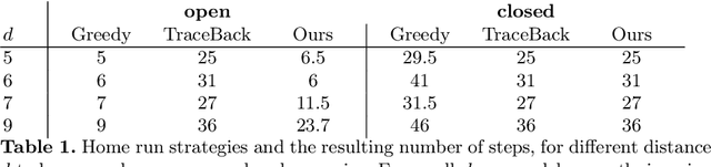 Figure 2 for Home Run: Finding Your Way Home by Imagining Trajectories