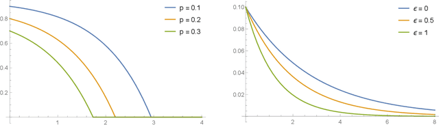 Figure 1 for Quantum Differential Privacy: An Information Theory Perspective