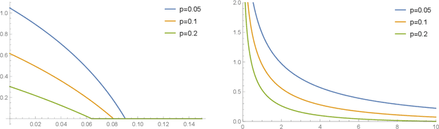 Figure 3 for Quantum Differential Privacy: An Information Theory Perspective