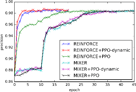 Figure 1 for Proximal Policy Optimization and its Dynamic Version for Sequence Generation