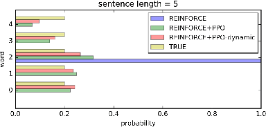 Figure 4 for Proximal Policy Optimization and its Dynamic Version for Sequence Generation