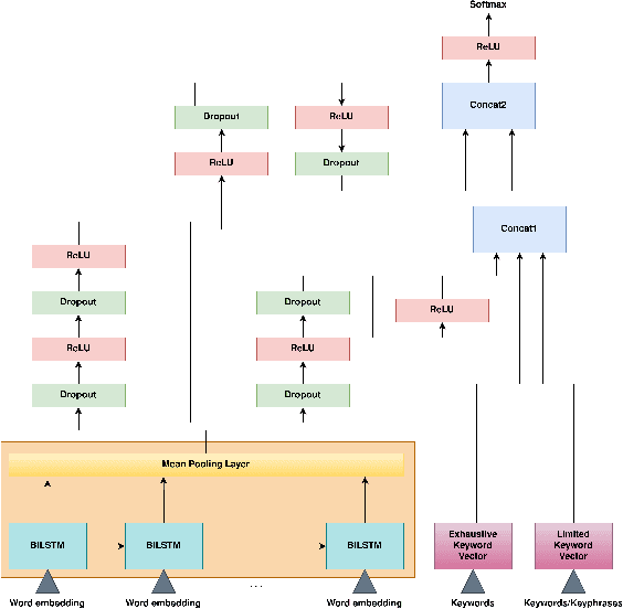 Figure 1 for Tree-based Focused Web Crawling with Reinforcement Learning