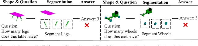 Figure 1 for 3D Concept Grounding on Neural Fields