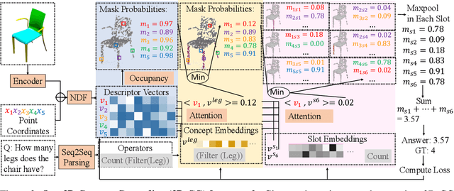 Figure 3 for 3D Concept Grounding on Neural Fields