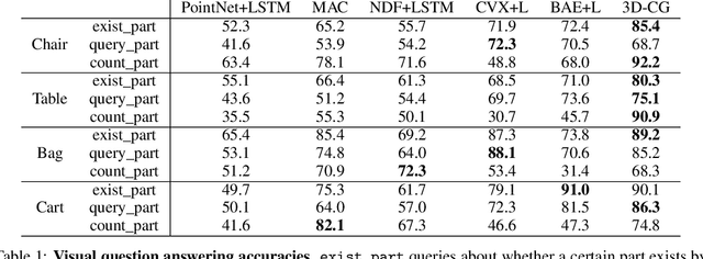 Figure 2 for 3D Concept Grounding on Neural Fields