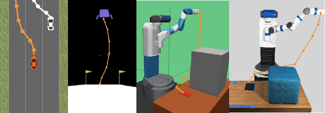 Figure 3 for Learning Reward Functions by Integrating Human Demonstrations and Preferences